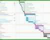 Faszinieren Projektplan Vorlage Word Kostenlos 1262x657