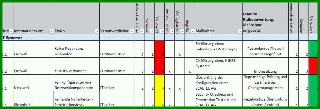 Limitierte Auflage Risikoanalyse Blitzschutz Vorlage 1232x420