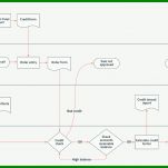 Hervorragen Swimlane Diagramm Excel Vorlage 888x659