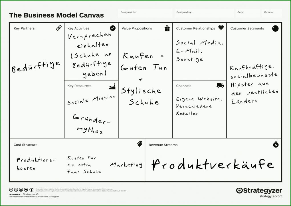 Angepasst Vorlage Business Model Canvas 4961x3508