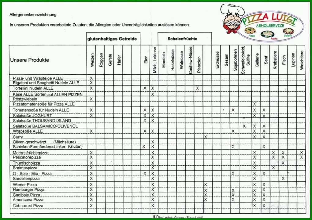 Perfekt Allergene Tabelle Vorlage 1024x725