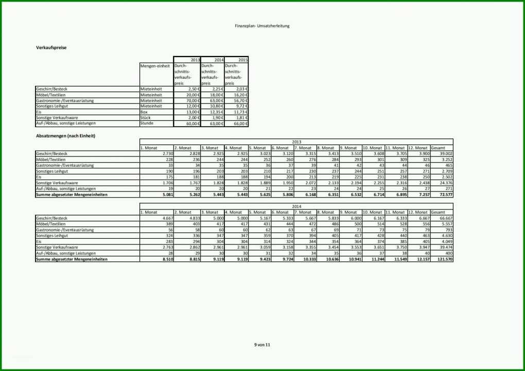 Auffällig Businessplan Excel Vorlage Kostenlos 1754x1240