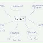 Ungewöhnlich Mindmap Vorlage Leer 7020x4962