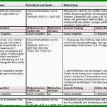 Schockieren Gefährdungsbeurteilung Vorlage Excel 855x408