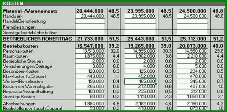 Atemberaubend Gewinn Und Verlustrechnung Vorlage Pdf 800x395