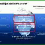 Am Beliebtesten Powerpoint Geschichte Vorlage 736x552