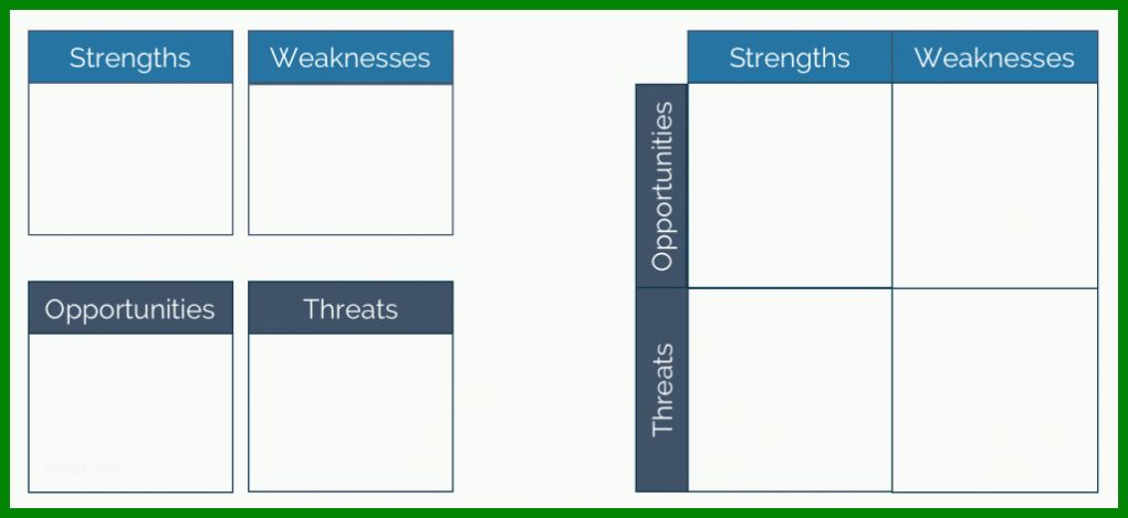 Faszinierend Swot Analyse Vorlage 1024x471