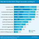 Hervorragend Kundenbefragung Fragebogen Vorlage 3000x2769