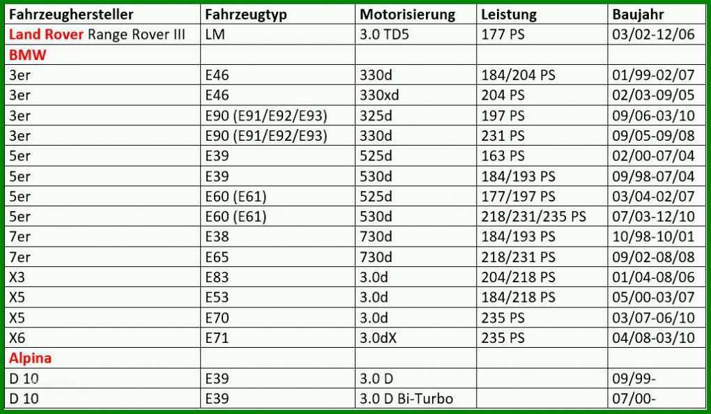 Bemerkenswert Vorlage Anschreiben Rechnung Per Email 1030x600