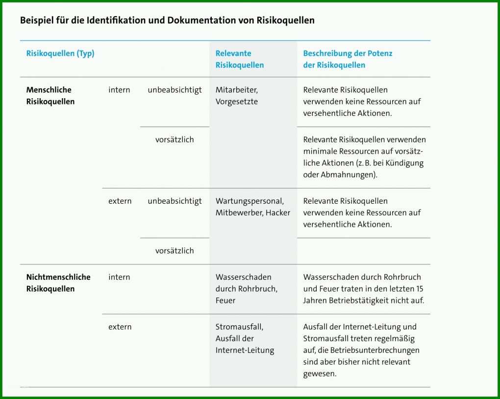 Allerbeste Vorlage Verarbeitungsverzeichnis 1898x1512