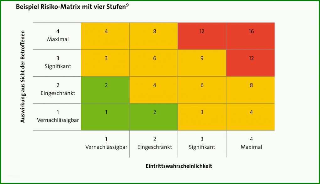 Großartig Datenschutz Folgenabschätzung Vorlage 1778x1025