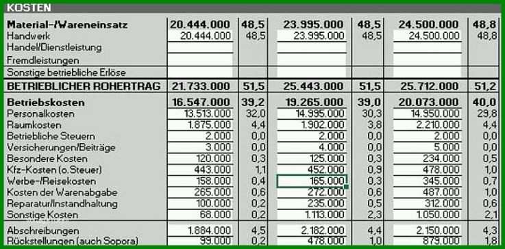 Original Gewinn Und Verlustrechnung Vorlage Excel Kostenlos Download 800x395