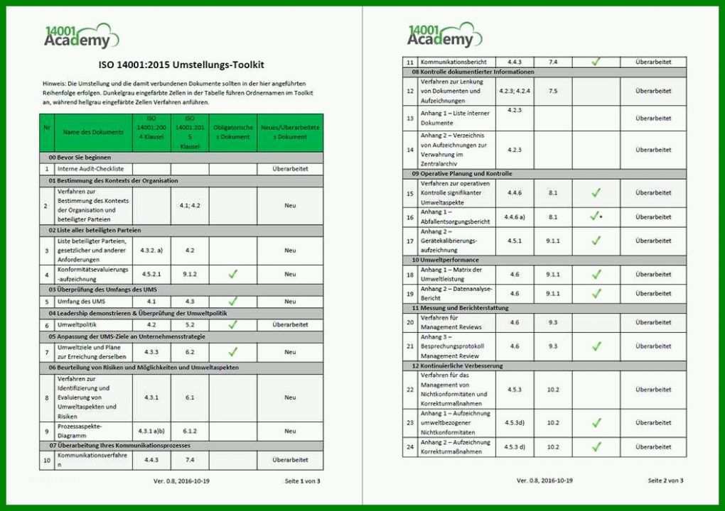 Bestbewertet Interne Audits Vorlage 1052x743