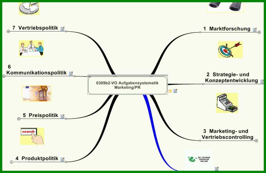 Einzigartig Mindmap Vorlage 1071x699