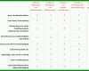 Staffelung Mitarbeitergespräch formular Vorlage 886x564