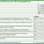 Einzahl Brandschutzübung Protokoll Vorlage 951x521