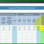 Perfekt Schutzbedarfsanalyse Vorlage 1022x473