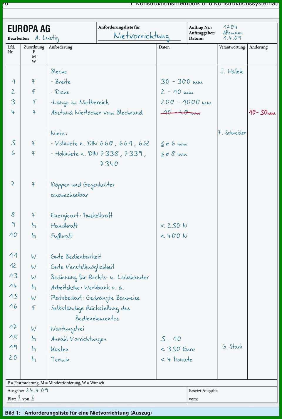 Faszinieren Anforderungsliste Vorlage 960x1425