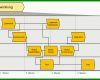 Wunderschönen Prozessanalyse Excel Vorlage 1000x507