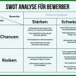 Allerbeste Swot Analyse Vorlage 1000x667