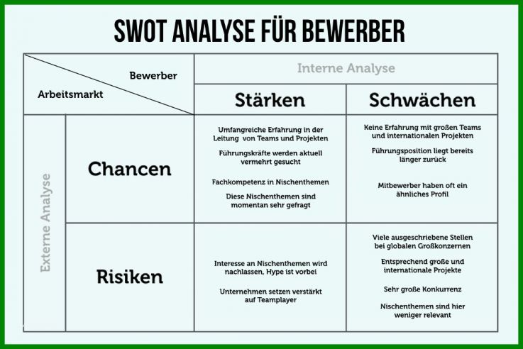 Allerbeste Swot Analyse Vorlage 1000x667