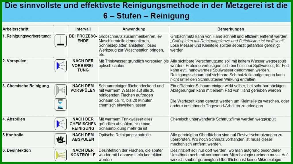 Neue Version Vorlage Hautschutzplan 1170x656