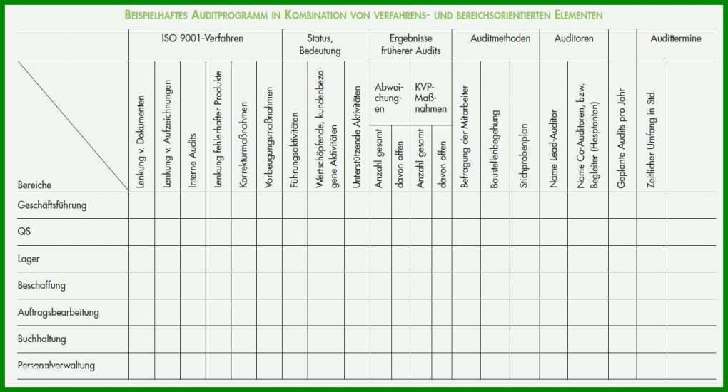 Ideal Haccp Entscheidungsbaum Vorlage 1343x724