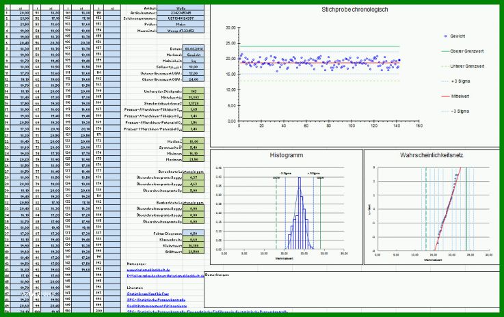 Spektakulär Prozessfähigkeit Excel Vorlage 1006x633