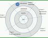 Ausnahmsweise Stakeholderanalyse Vorlage 786x556