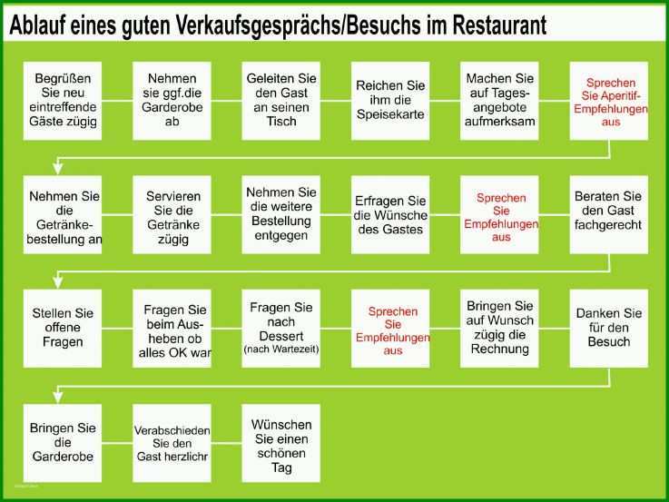 Bestbewertet Verkaufsgespräch Vorlage 1920x1440