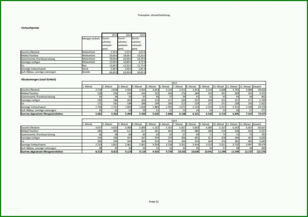 Erschwinglich Businessplan Vorlage Pdf Kostenlos 1754x1240