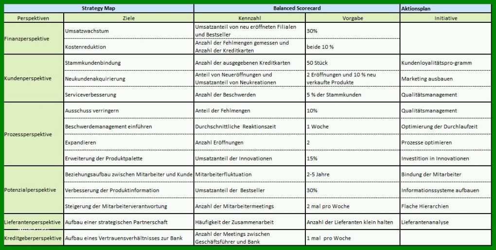 Wunderschönen Maßnahmenplan Sis Vorlage 1090x549