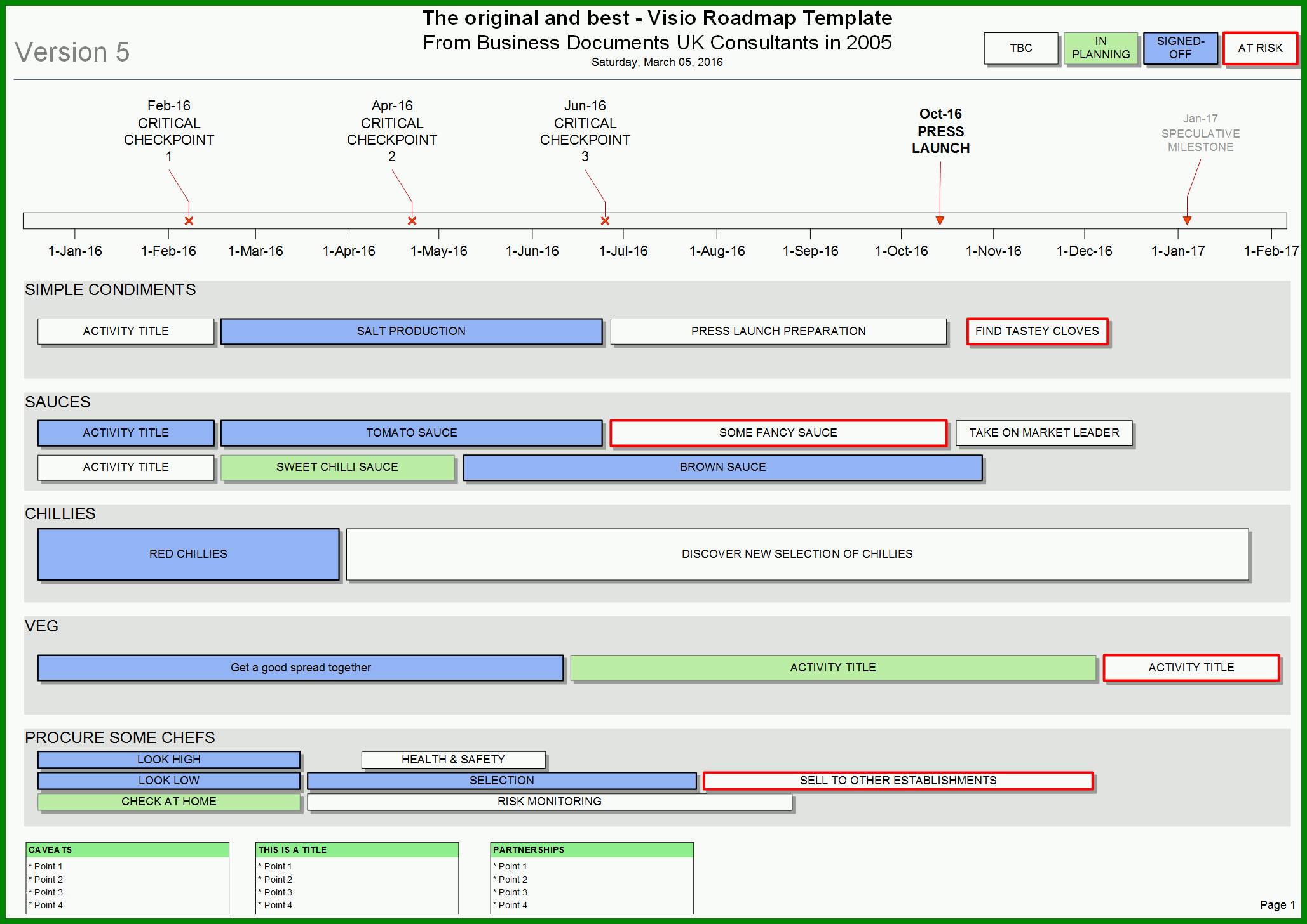 Spektakulär Visio Roadmap Template the original Best 