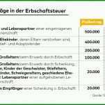 Überraschend Testament Vorlage Alleinerbe Pdf 1024x1001