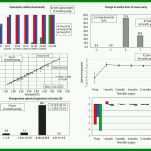 Hervorragend Bewerbermanagement Excel Vorlage Kostenlos 780x600