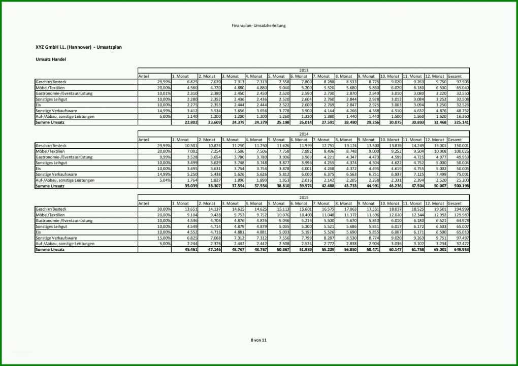 Ausgezeichnet Businessplan Excel Vorlage Kostenlos 1754x1240