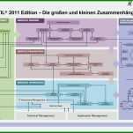 Original Prozessanalyse Excel Vorlage 1414x1000