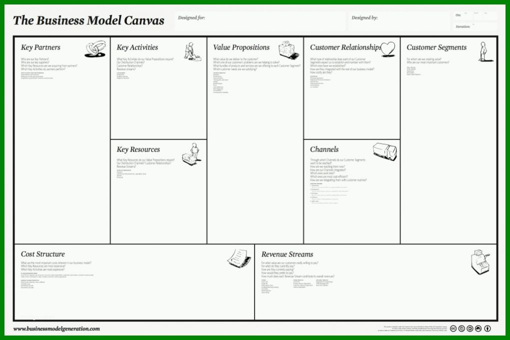 Hervorragend Vorlage Business Model Canvas 1024x683