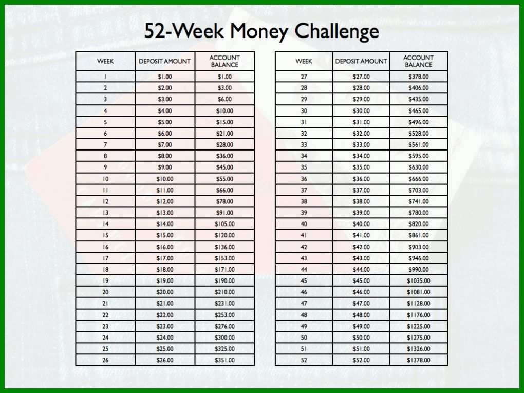 Erstaunlich 52 Wochen Challenge Vorlage Excel 1024x768
