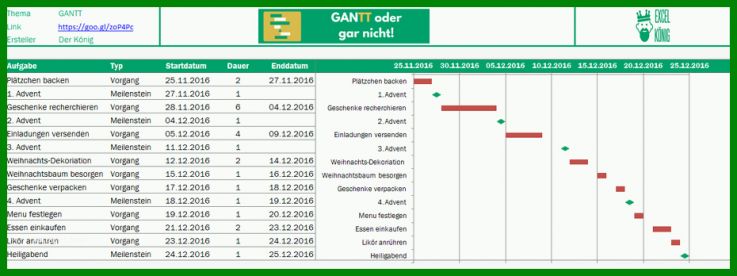 Großartig Excel Gantt Vorlage 930x348