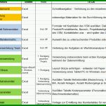 Auffällig Leitfaden Erstellen Vorlage 1000x684