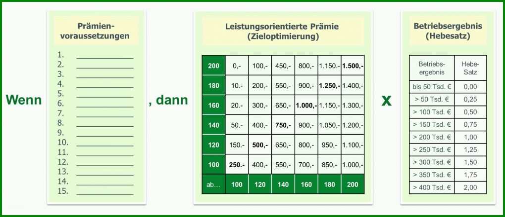 Ungewöhnlich Bonussystem Für Mitarbeiter Vorlage 2304x993