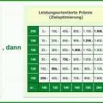 Ungewöhnlich Bonussystem Für Mitarbeiter Vorlage 2304x993