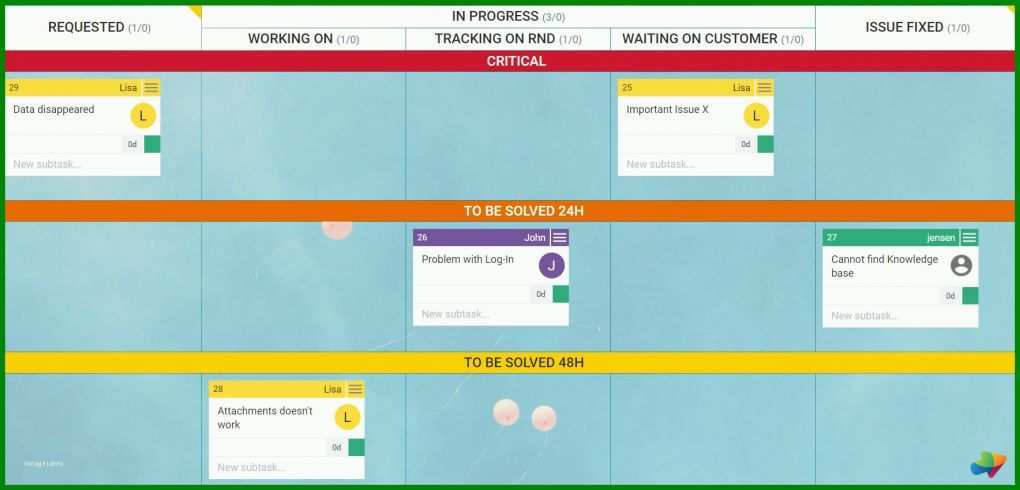 Großartig Kanban Board Vorlage 1768x850