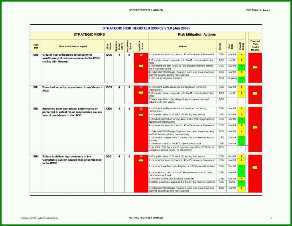 Spezialisiert Skill Matrix Vorlage Excel Deutsch 1650x1275