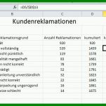 Am Beliebtesten Pareto Excel Vorlage 743x400