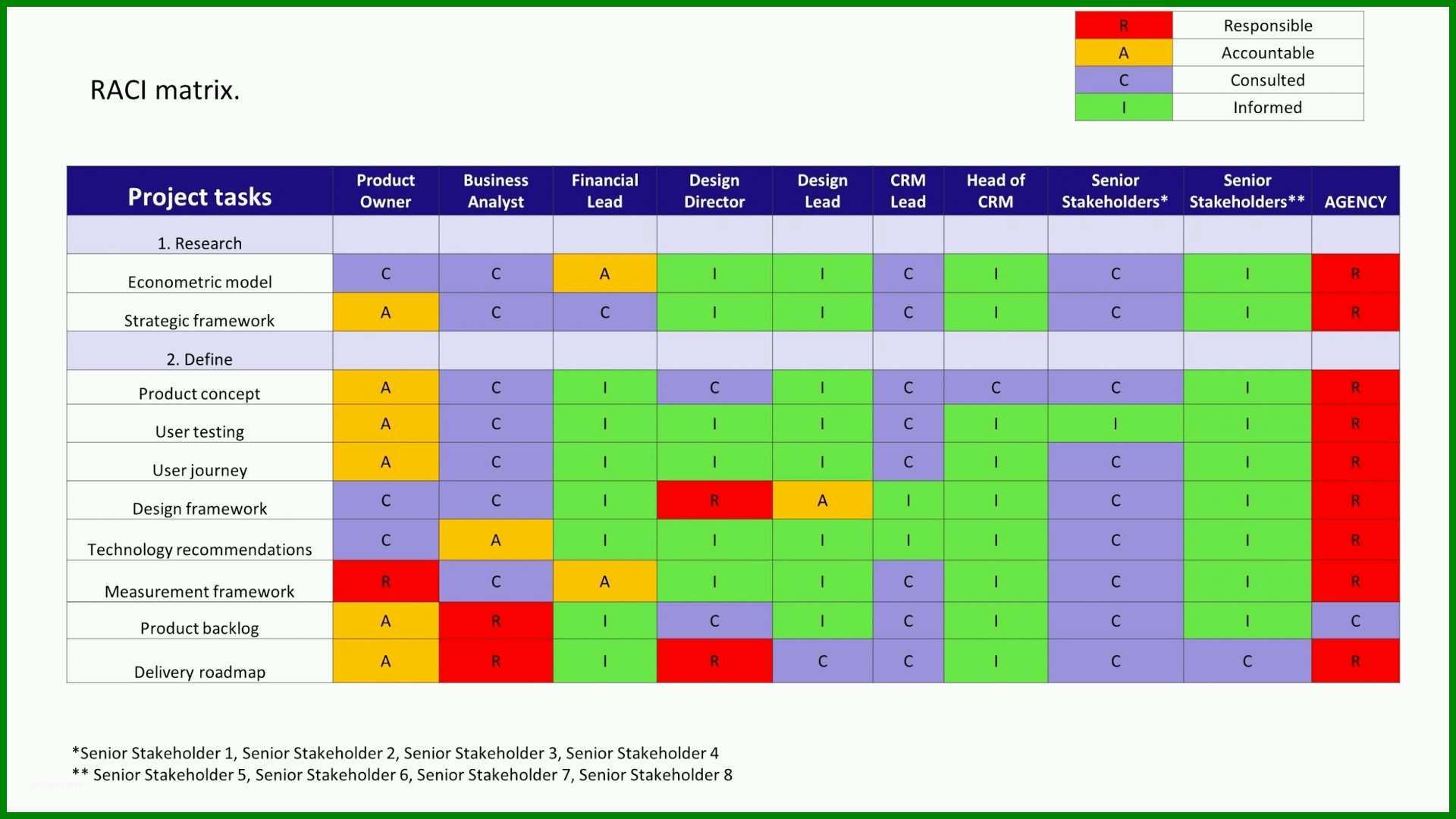 job assignment matrix