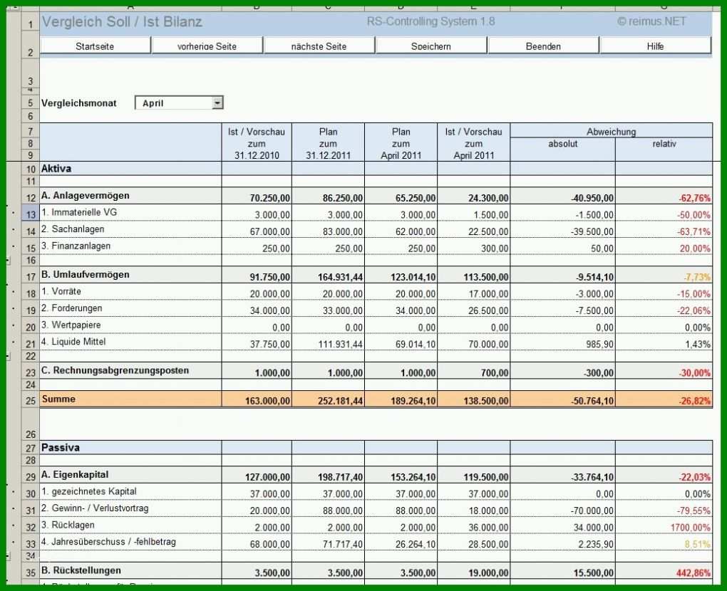 Perfekt soll ist Vergleich Excel Vorlage Kostenlos 1038x845