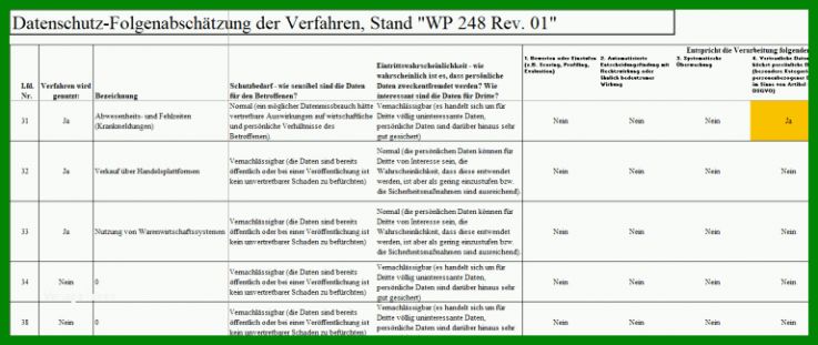 Moderne Verfahrensverzeichnis Excel Vorlage 768x324