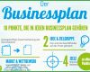 Moderne Businessplan Vorlage 1000x707